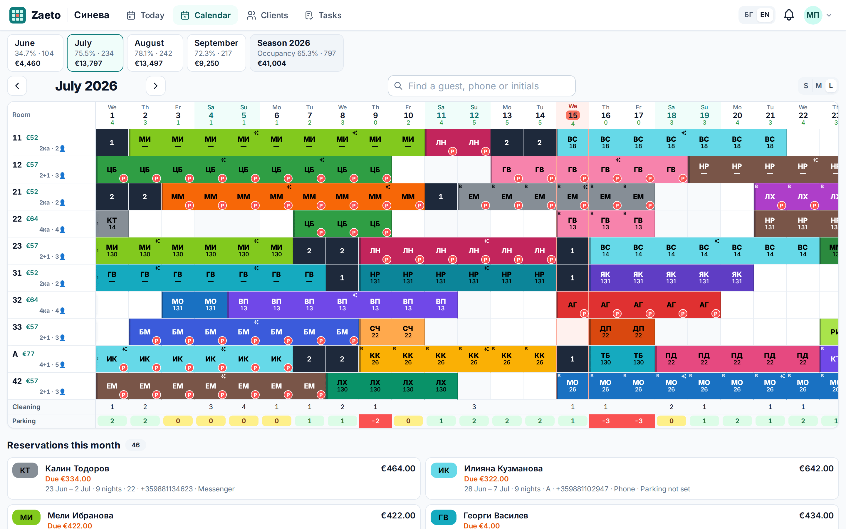 The Zaeto calendar: a month as a table, a row per room and coloured bookings with the guests' initials